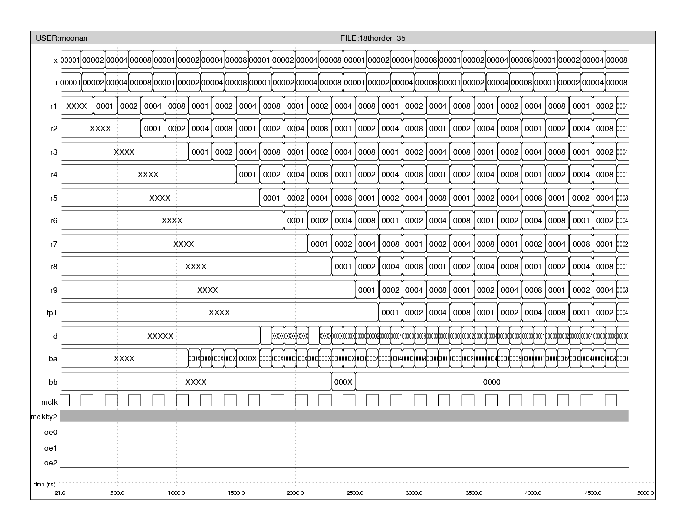 18th Sim Validation